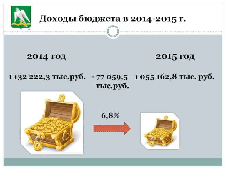 Доходы бюджета в 2014-2015 г. - 77 059,5 тыс.руб. 2014