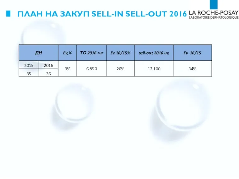 ПЛАН НА ЗАКУП SELL-IN SELL-OUT 2016