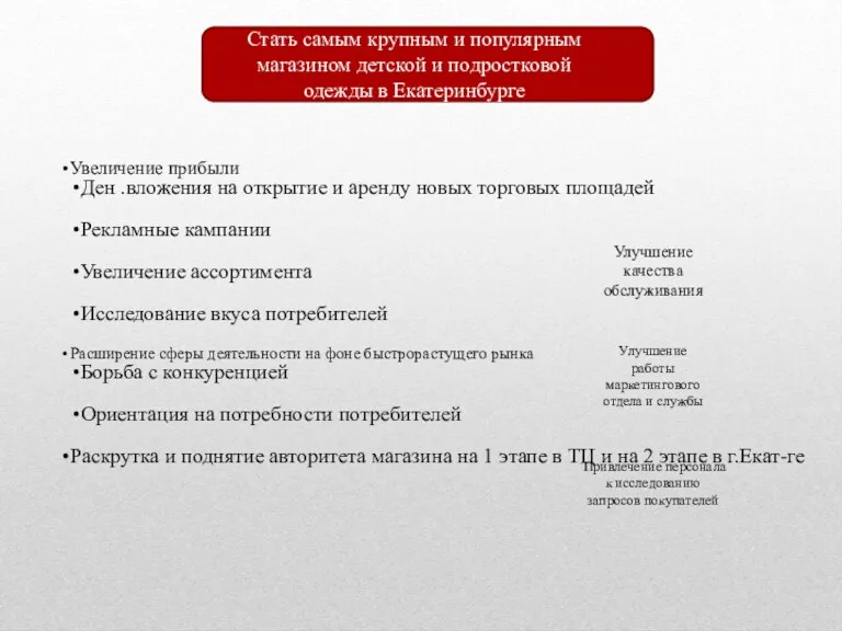 Увеличение прибыли Ден .вложения на открытие и аренду новых торговых