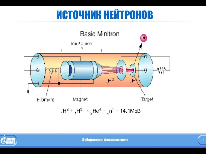 ИСТОЧНИК НЕЙТРОНОВ 1Н2 + 1Н3 → 2Не4 + on1 + 14,1МэВ 1Н2 1Н3