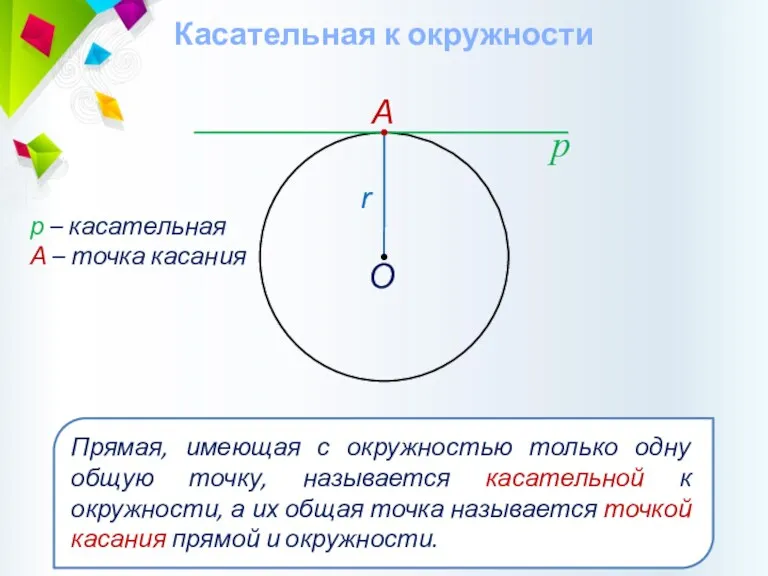 Касательная к окружности р р – касательная А – точка