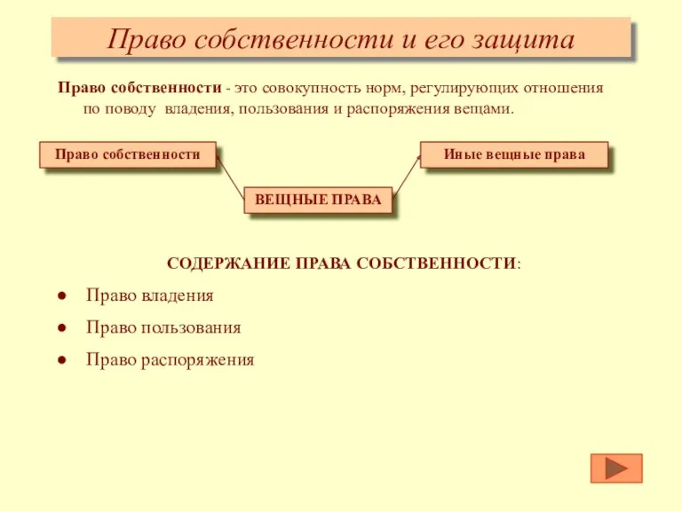 Право собственности и его защита Право собственности - это совокупность норм, регулирующих отношения