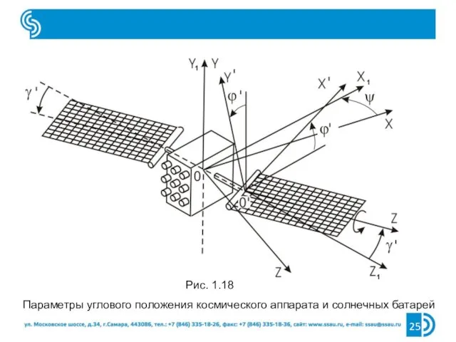 Параметры углового положения космического аппарата и солнечных батарей Рис. 1.18