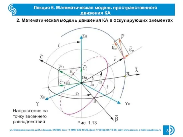 Рис. 1.13 2. Математическая модель движения КА в оскулирующих элементах