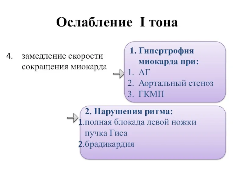 Ослабление I тона замедление скорости сокращения миокарда 1. Гипертрофия миокарда