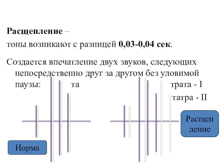 Расщепление – тоны возникают с разницей 0,03-0,04 сек. Создается впечатление