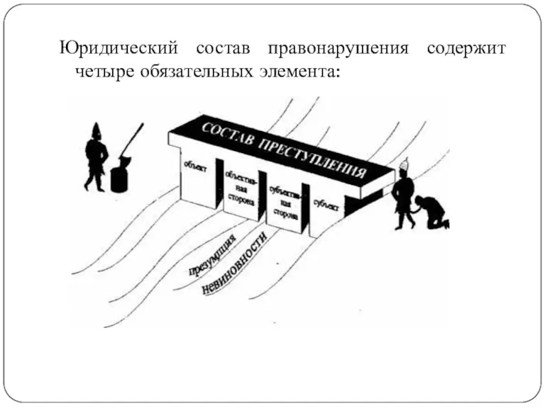 Юридический состав правонарушения содержит четыре обязательных элемента: