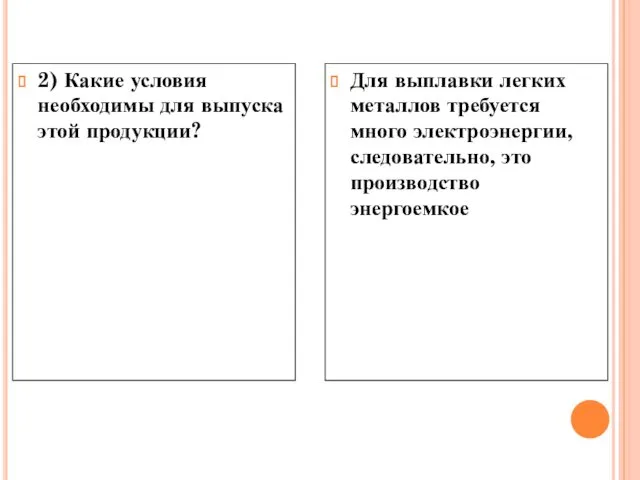 2) Какие условия необходимы для выпуска этой продукции? Для выплавки