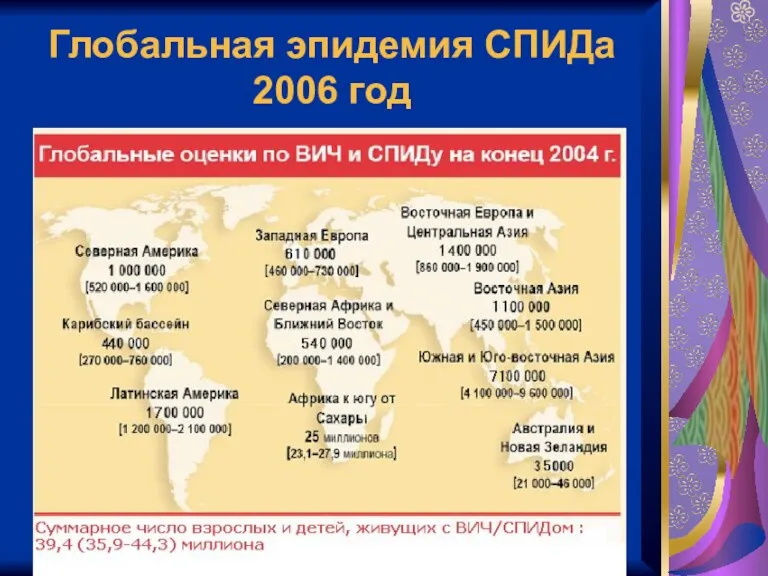 Глобальная эпидемия СПИДа 2006 год