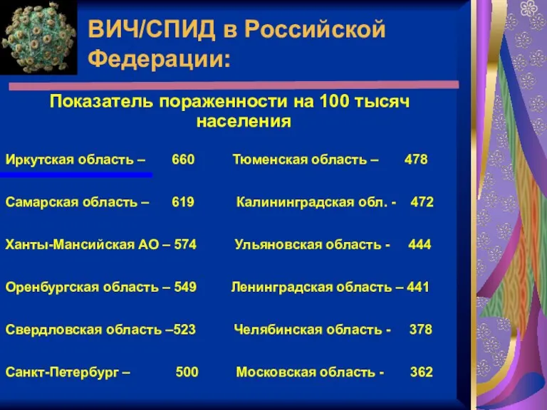 Показатель пораженности на 100 тысяч населения Иркутская область – 660