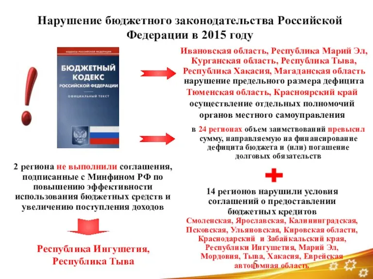 Нарушение бюджетного законодательства Российской Федерации в 2015 году Ивановская область,
