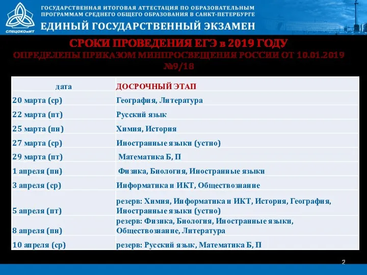 СРОКИ ПРОВЕДЕНИЯ ЕГЭ в 2019 ГОДУ ОПРЕДЕЛЕНЫ ПРИКАЗОМ МИНПРОСВЕЩЕНИЯ РОССИИ ОТ 10.01.2019 №9/18