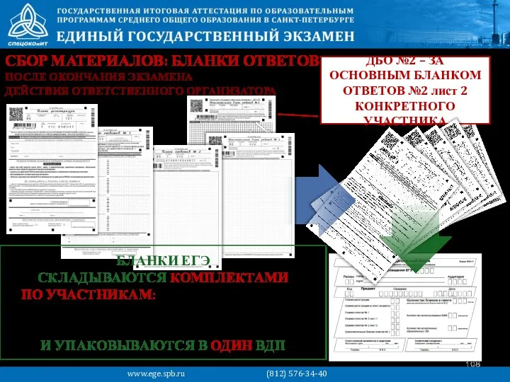 СБОР МАТЕРИАЛОВ: БЛАНКИ ОТВЕТОВ www.ege.spb.ru (812) 576-34-40 ПОСЛЕ ОКОНЧАНИЯ ЭКЗАМЕНА