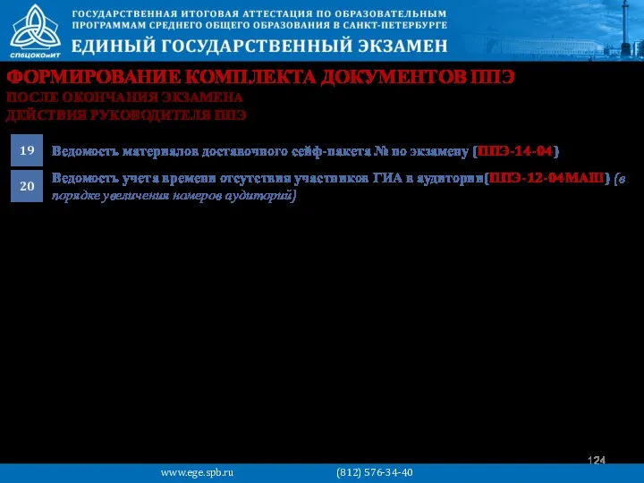 ФОРМИРОВАНИЕ КОМПЛЕКТА ДОКУМЕНТОВ ППЭ www.ege.spb.ru (812) 576-34-40 ПОСЛЕ ОКОНЧАНИЯ ЭКЗАМЕНА