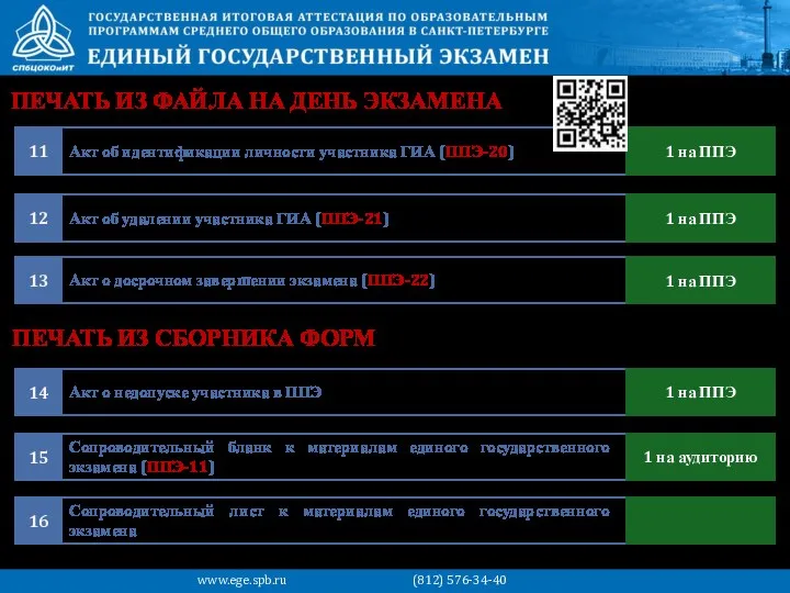 Акт об идентификации личности участника ГИА (ППЭ-20) 11 1 на