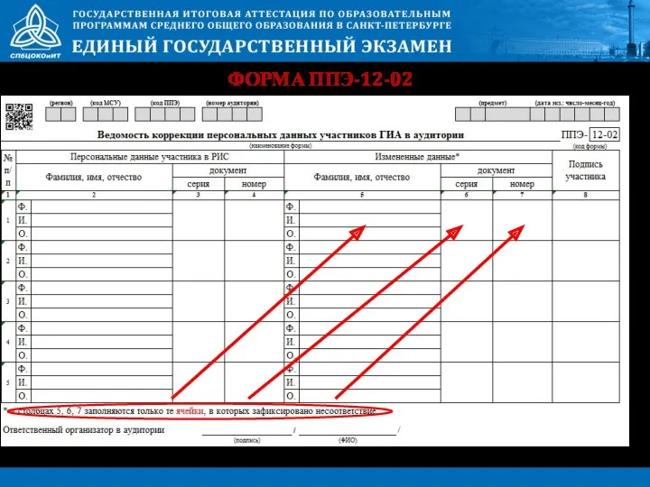 ФОРМА ППЭ-12-02