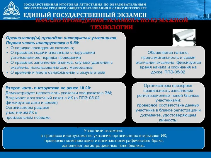 НАЧАЛО ПРОВЕДЕНИЯ ЭКЗАМЕНА ПО БУМАЖНОЙ ТЕХНОЛОГИИ Организатор(ы) проводит инструктаж участников.