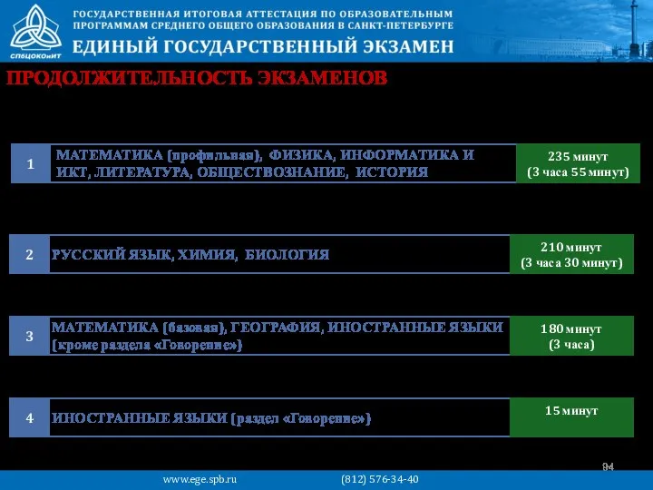 ПРОДОЛЖИТЕЛЬНОСТЬ ЭКЗАМЕНОВ www.ege.spb.ru (812) 576-34-40 МАТЕМАТИКА (профильная), ФИЗИКА, ИНФОРМАТИКА И