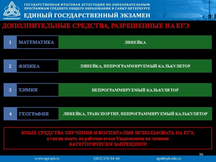 ДОПОЛНИТЕЛЬНЫЕ СРЕДСТВА, РАЗРЕШЕННЫЕ НА ЕГЭ www.ege.spb.ru (812) 576-34-40 ege@spb.edu.ru МАТЕМАТИКА