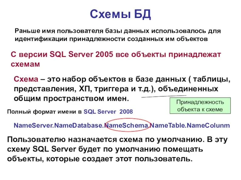 Схемы БД Схема – это набор объектов в базе данных