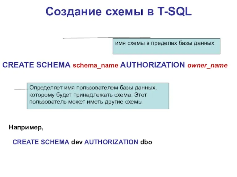 Создание схемы в T-SQL CREATE SCHEMA schema_name AUTHORIZATION owner_name имя