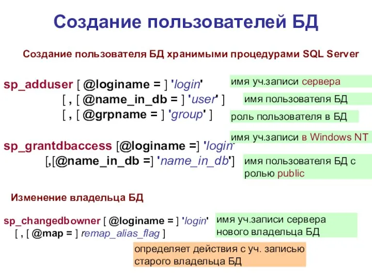 Создание пользователей БД Создание пользователя БД хранимыми процедурами SQL Server