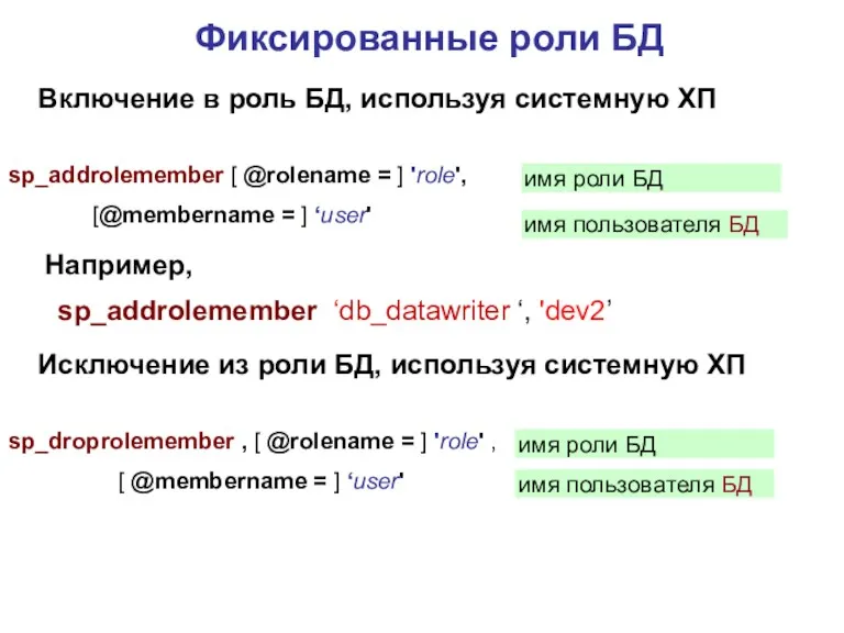 Фиксированные роли БД Включение в роль БД, используя системную ХП