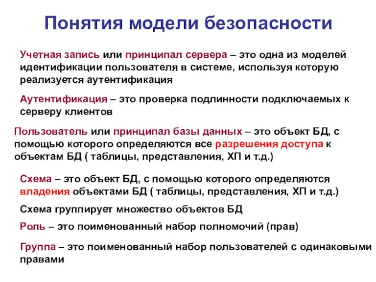 Понятия модели безопасности Учетная запись или принципал сервера – это