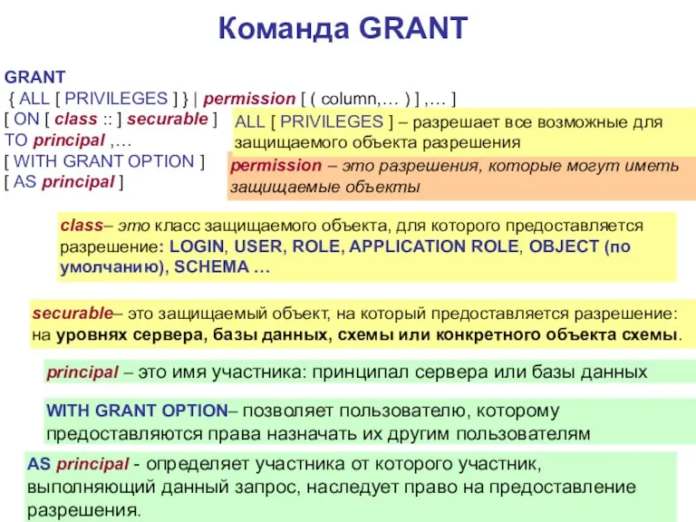 Команда GRANT GRANT { ALL [ PRIVILEGES ] } |