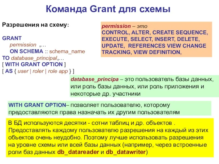 Команда Grant для схемы Разрешения на схему: GRANT permission ,…