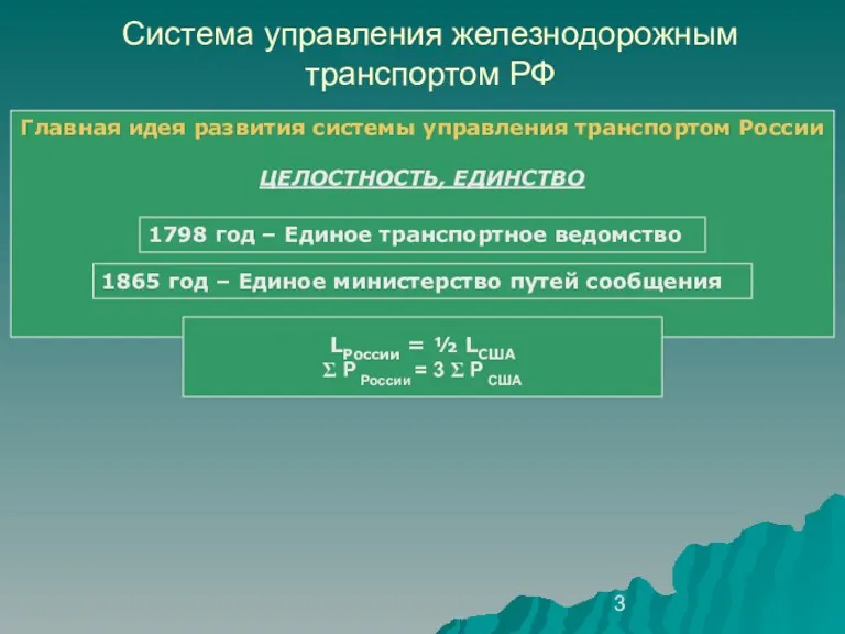 Главная идея развития системы управления транспортом России ЦЕЛОСТНОСТЬ, ЕДИНСТВО LРоссии = ½ LСША