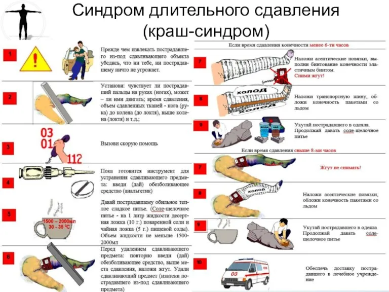 Синдром длительного сдавления (краш-синдром)