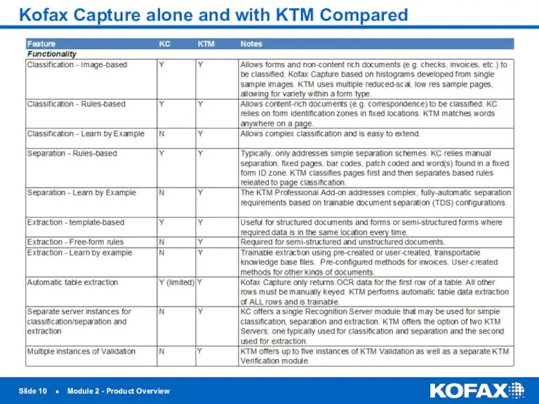 Slide ● Module 2 - Product Overview Kofax Capture alone and with KTM Compared