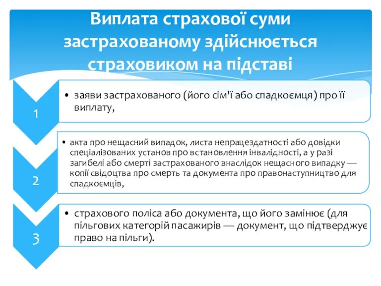 Виплата страхової суми застрахованому здійснюється страховиком на підставі