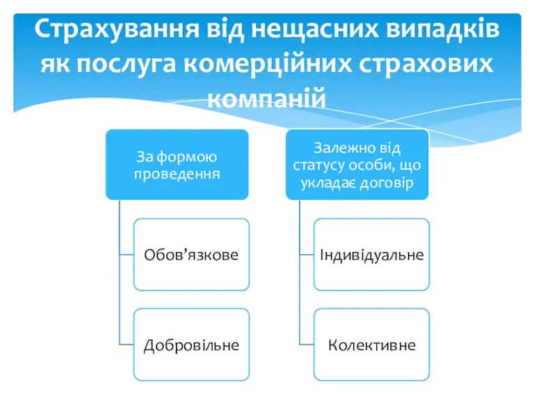 Страхування від нещасних випадків як послуга комерційних страхових компаній