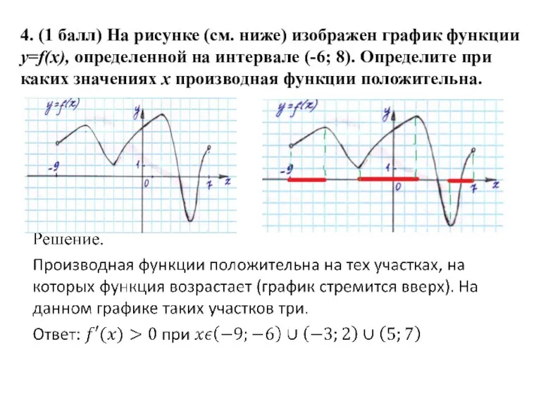4. (1 балл) На рисунке (см. ниже) изображен график функции y=f(x), определенной на