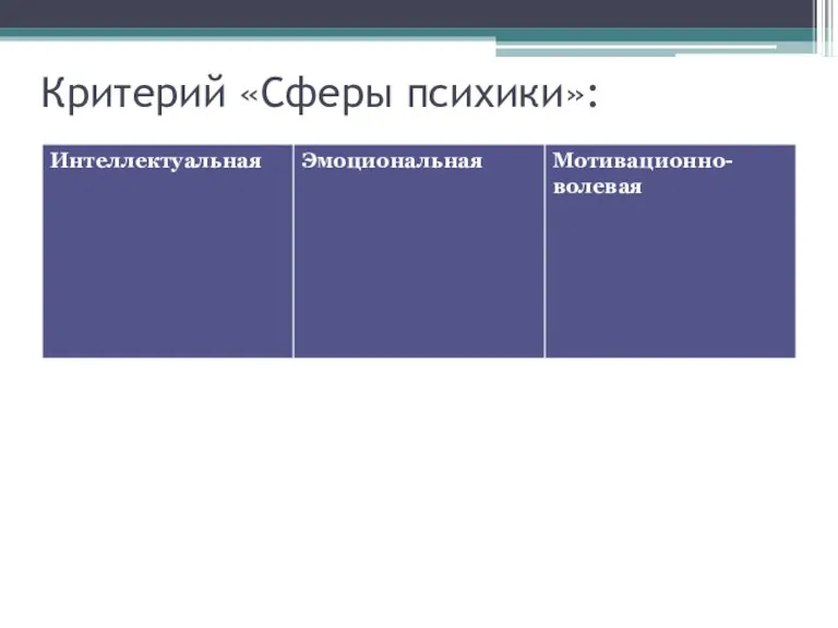 Критерий «Сферы психики»: