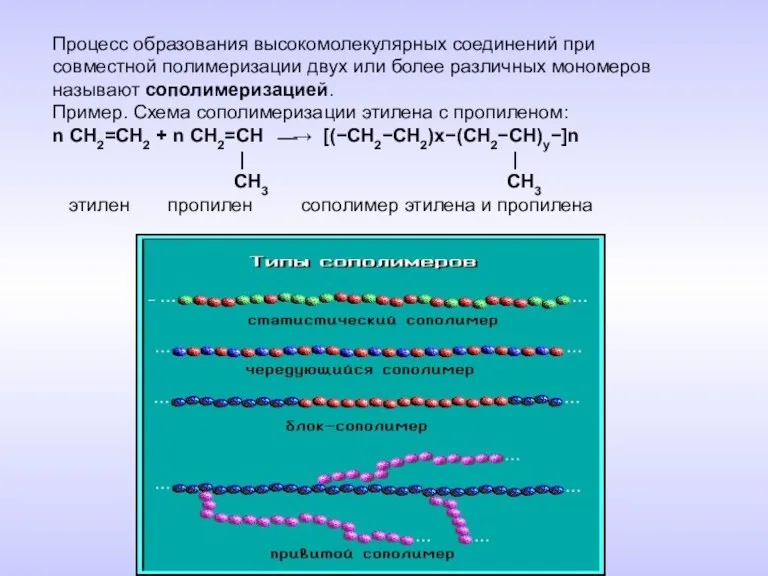 Процесс образования высокомолекулярных соединений при совместной полимеризации двух или более