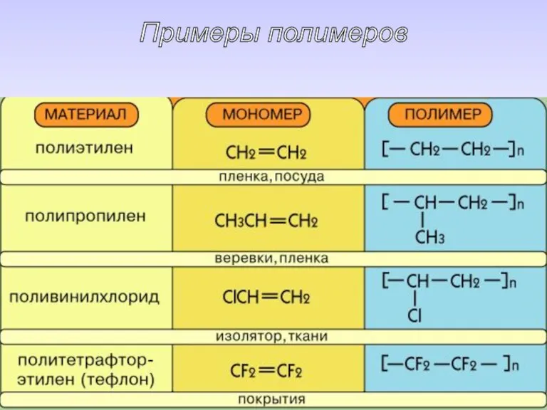 Примеры полимеров