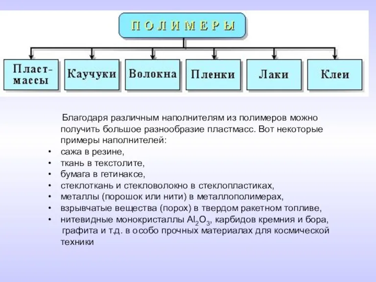 Благодаря различным наполнителям из полимеров можно получить большое разнообразие пластмасс.