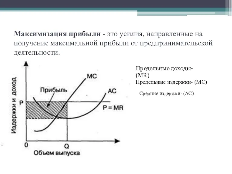 Максимизация прибыли - это усилия, направленные на получение максимальной прибыли от предпринимательской деятельности.