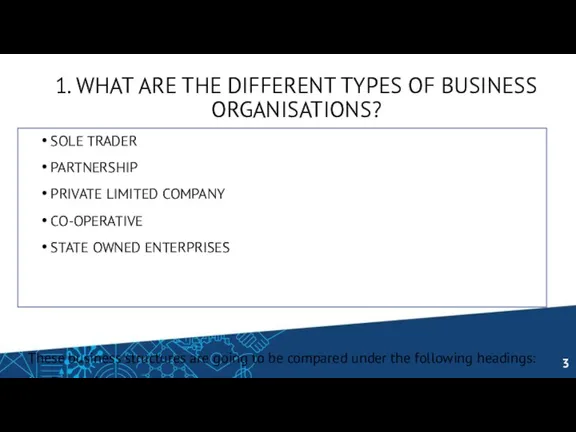 1. WHAT ARE THE DIFFERENT TYPES OF BUSINESS ORGANISATIONS? SOLE