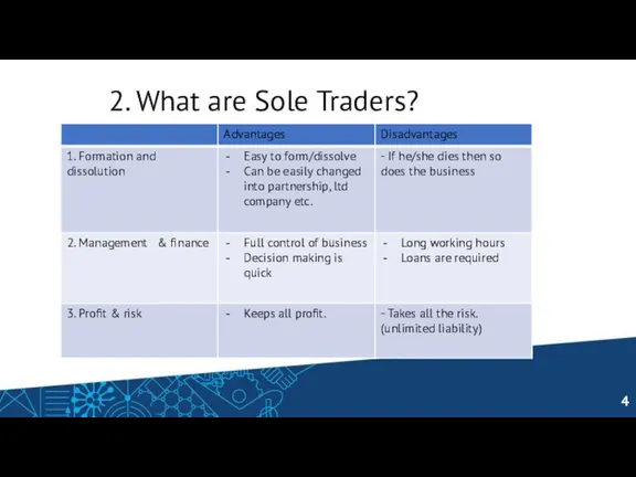 2. What are Sole Traders?