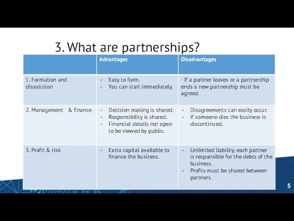 3. What are partnerships?