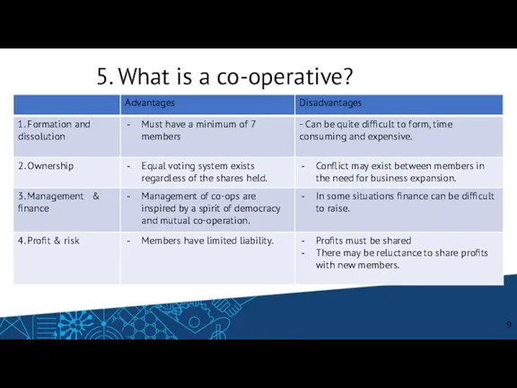 5. What is a co-operative?