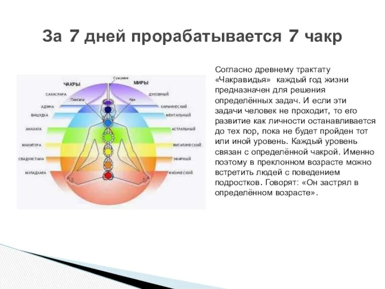 Согласно древнему трактату «Чакравидья» каждый год жизни предназначен для решения