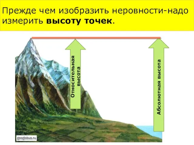 Прежде чем изобразить неровности-надо измерить высоту точек. Абсолютная высота Относительная высота