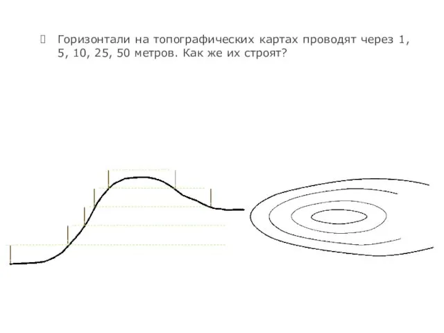 Горизонтали на топографических картах проводят через 1, 5, 10, 25, 50 метров. Как же их строят?