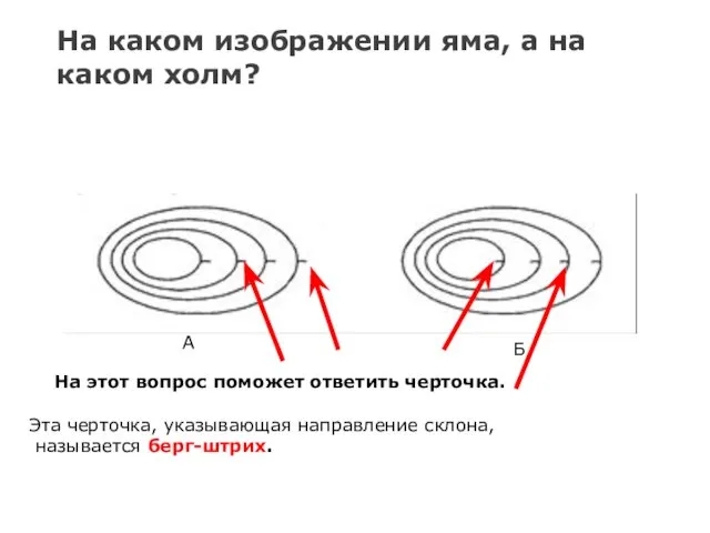 На каком изображении яма, а на каком холм? А Б