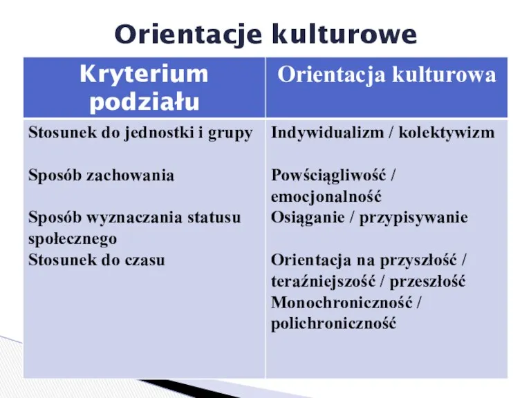 Orientacje kulturowe